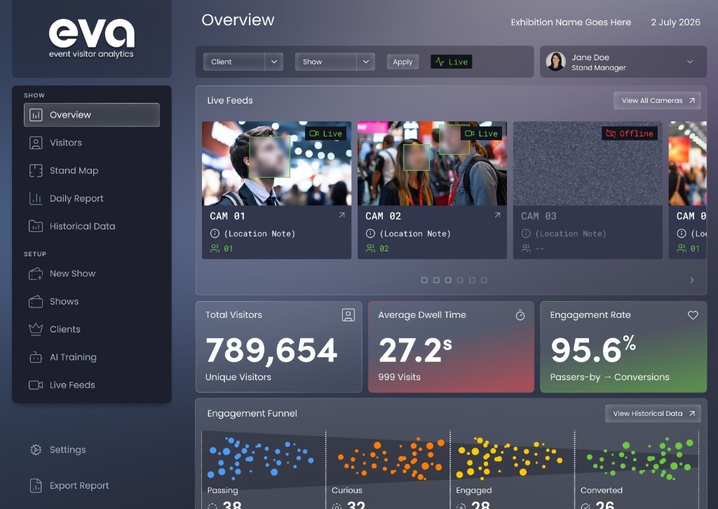 EVA dashboard bringing live feeds, visitor metrics and engagement into one view
